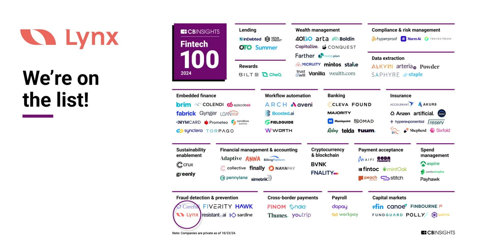 100 Fintech List Lynx